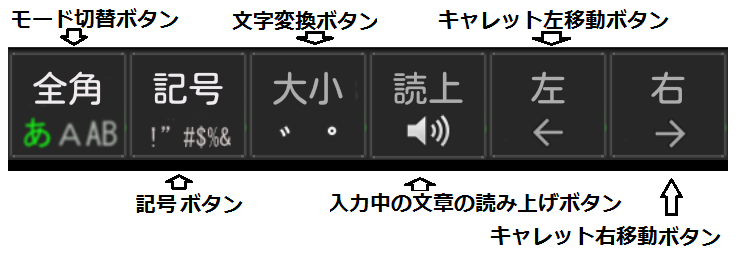 キーボードモードキーの画像です。左からモード切替ボタン、記号ボタン、文字変換ボタン、入力中の文章の読み上げボタン、キャレット左移動ボタン、キャレット右移動ボタン